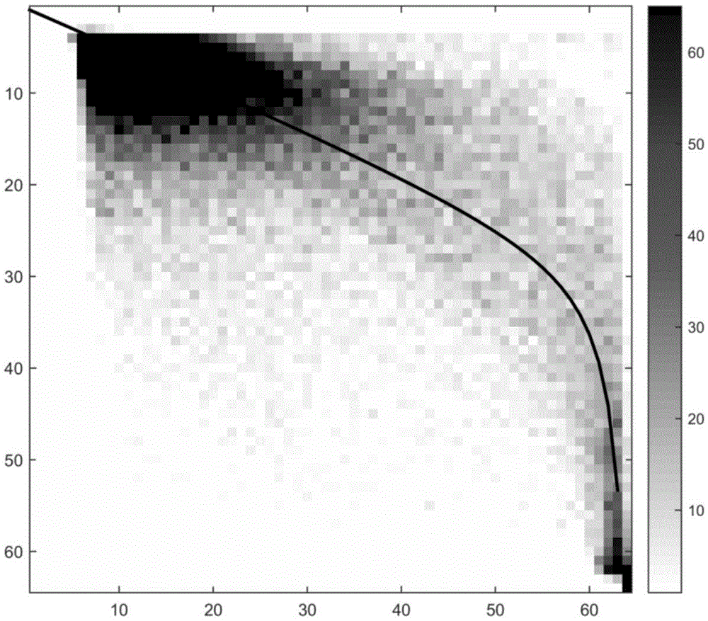 Night lamplight image interaction radiation correction method based on stable mapping points