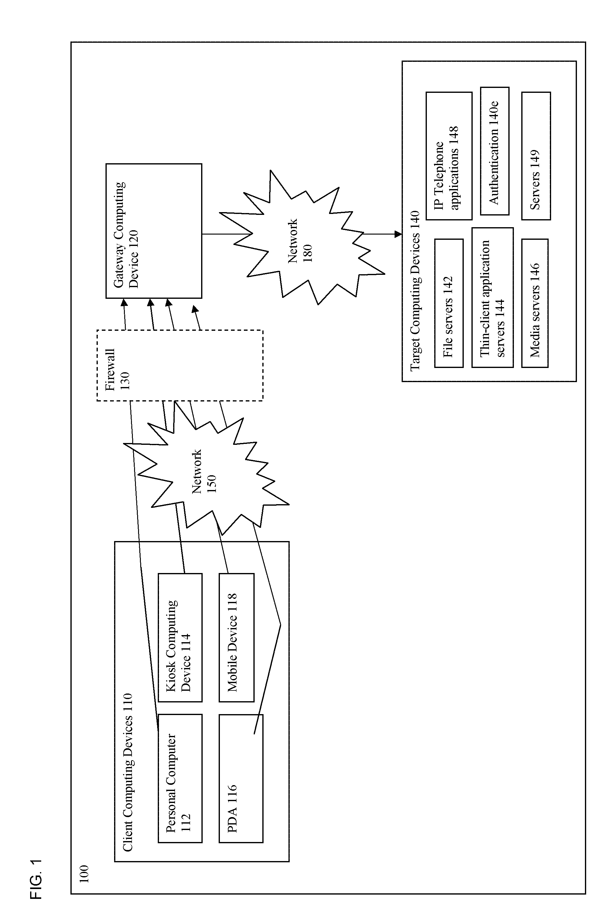 A method and systems for routing packets from a gateway to an endpoint