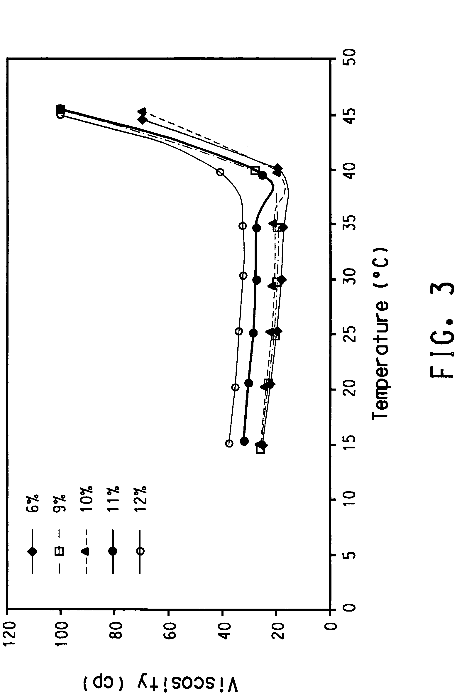 Fluoropolymer dispersion and electrode composition containing same