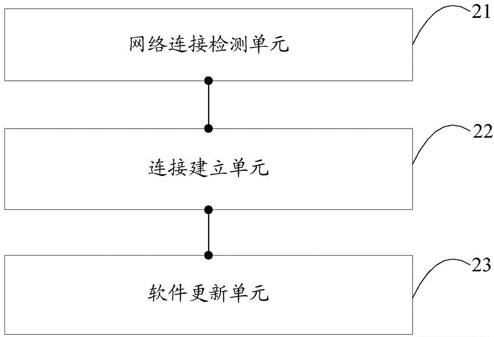 Software updating method and device for mobile terminal