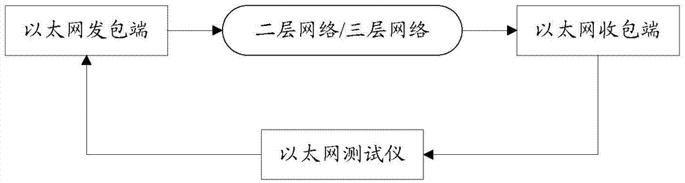 Network data transmission method and device