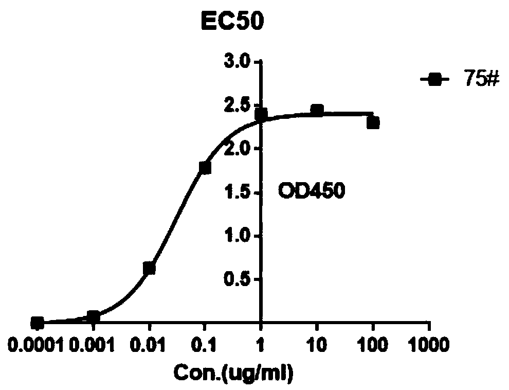 Anti-TIM-3 monoclonal antibody, and expression vector and application thereof