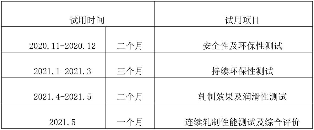 Macromolecular environment-friendly rolling fluid as well as preparation method and use method thereof