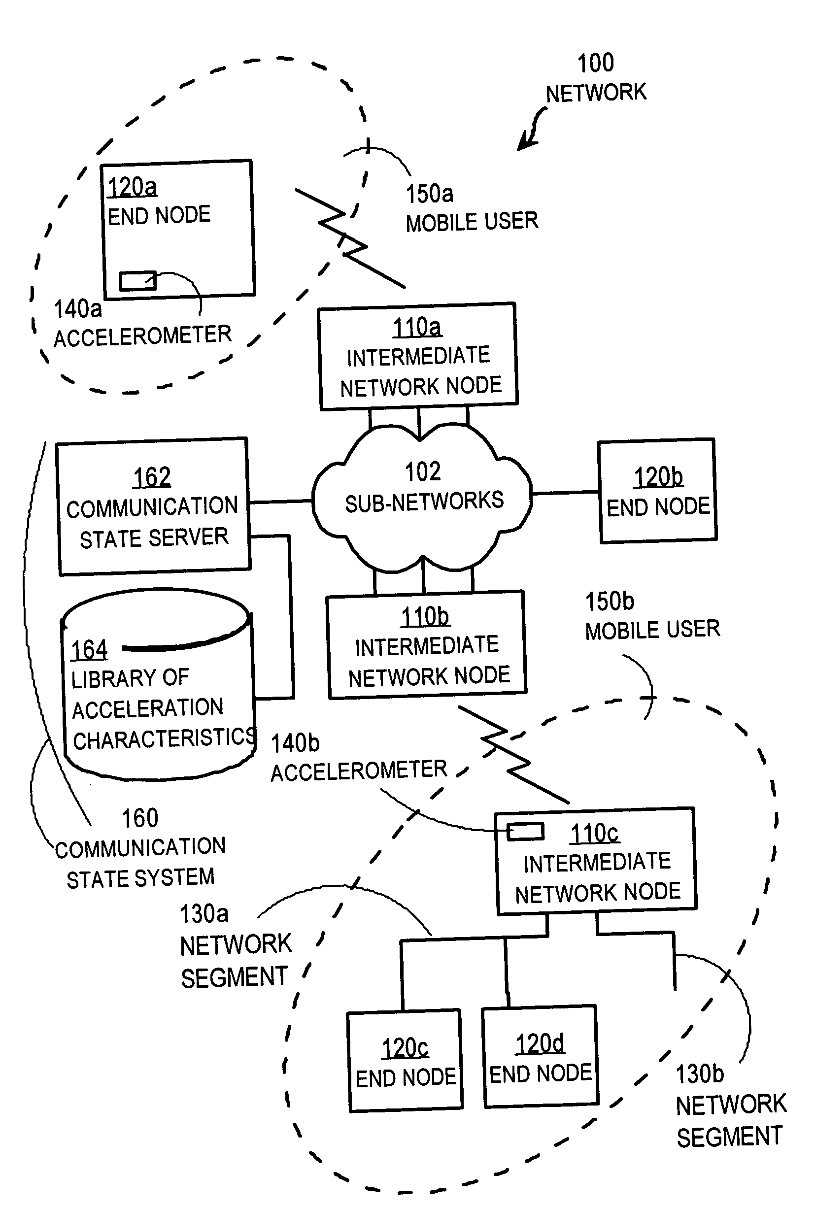 Techniques for determining communication state using accelerometer data