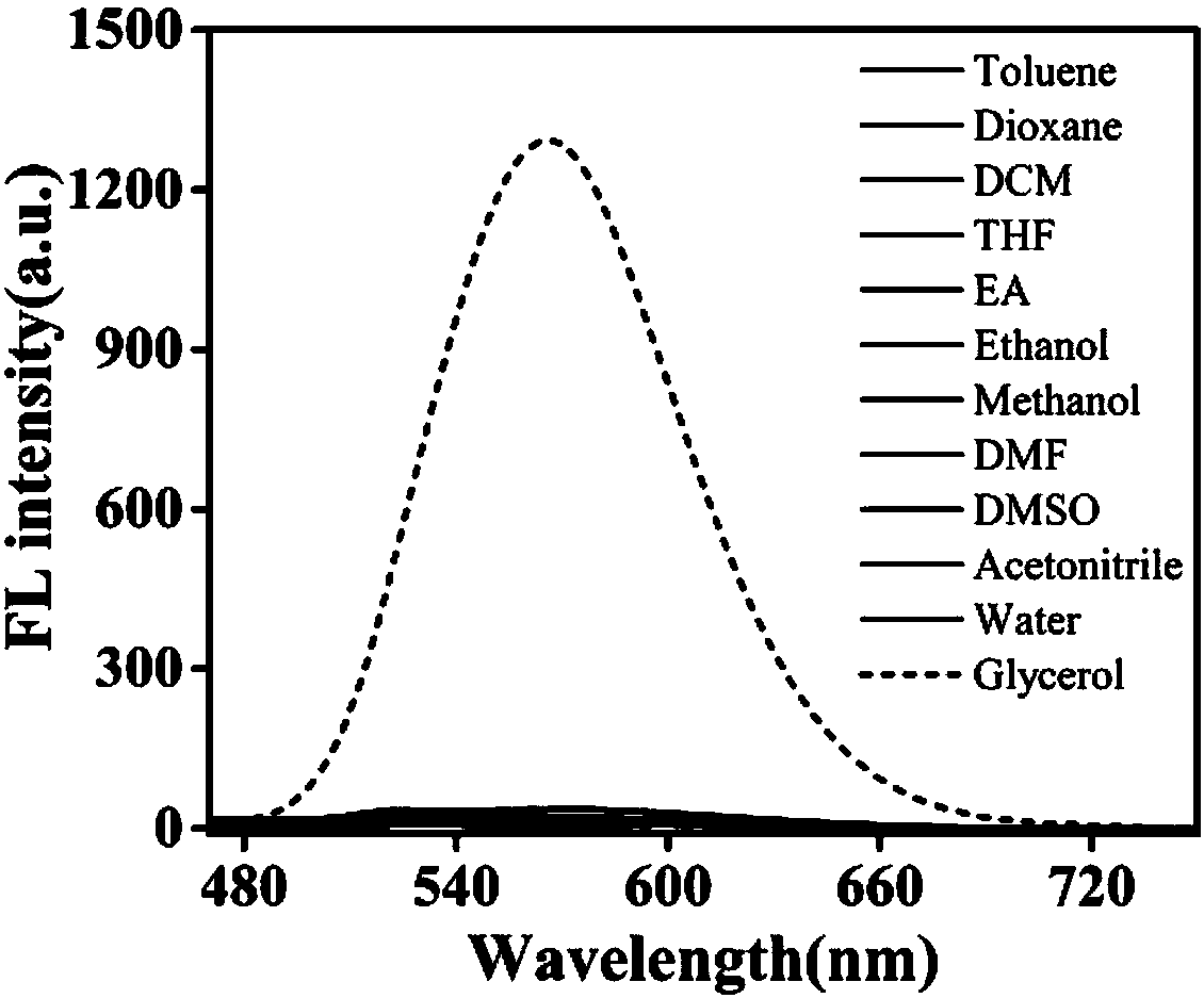 Carbazole-based two-photon viscosity fluorescence probe as well as preparation method and application thereof