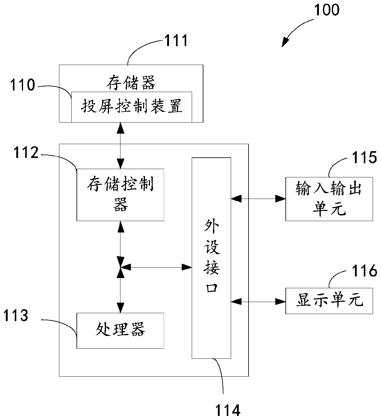 Screen projection control method, device, electronic terminal and readable storage medium