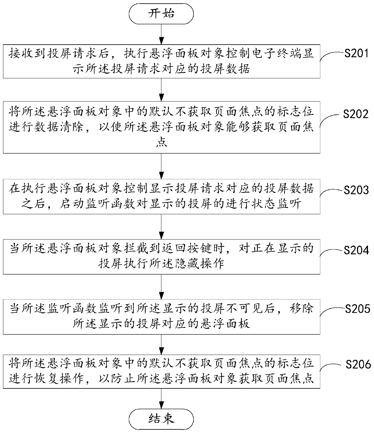 Screen projection control method, device, electronic terminal and readable storage medium