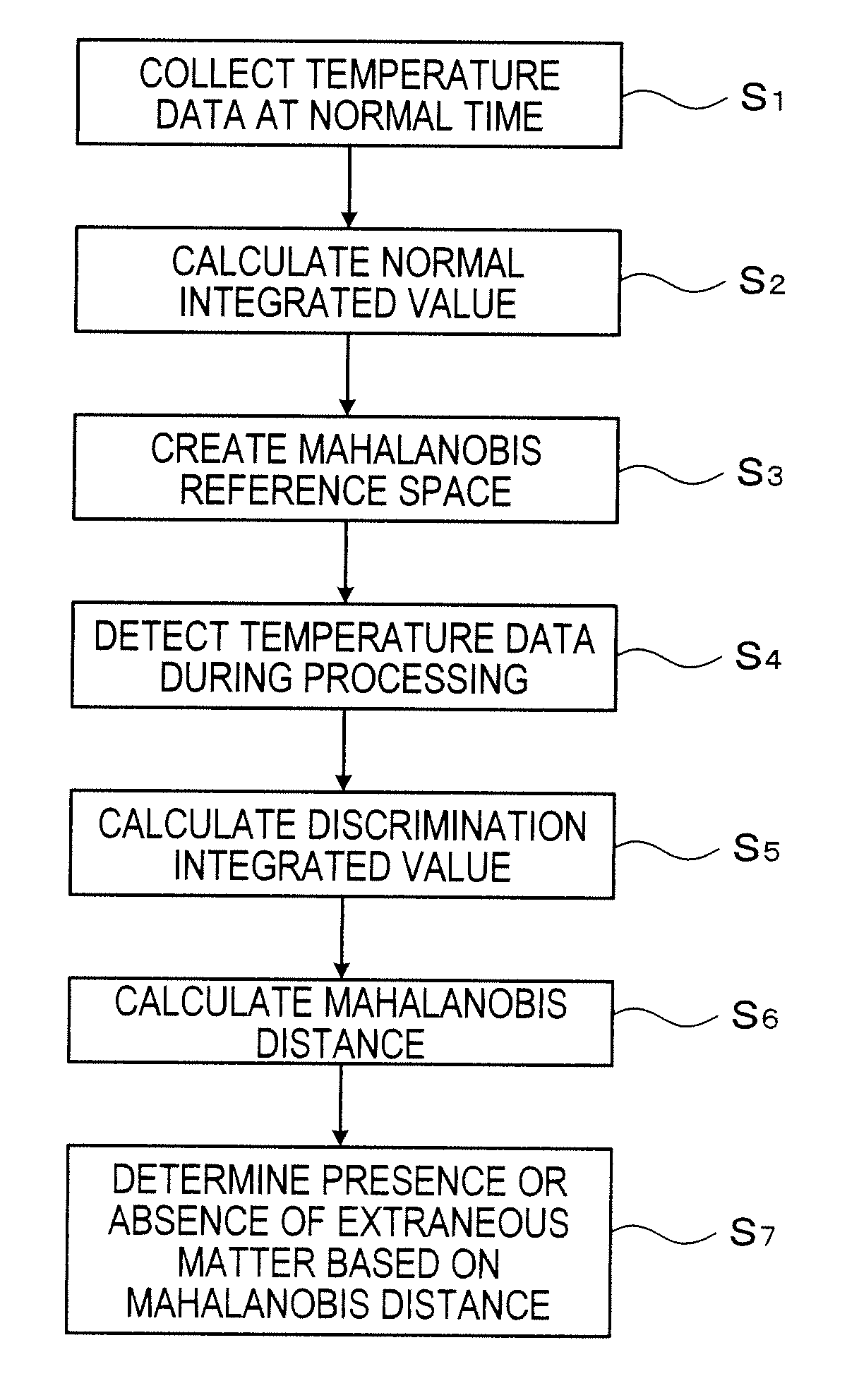 Method of detecting extraneous matter on heat processing plate, heat processing apparatus, program, and computer-readable recording medium with program recorded thereon