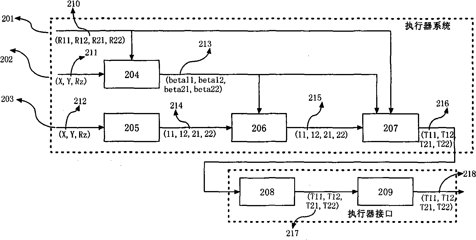 Balance mass movement device based on five-rod device and its control method