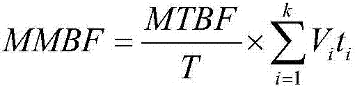 Reliability test method for linear rolling guideway pair