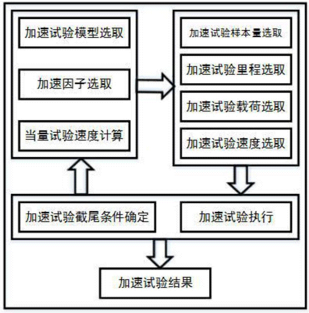 Reliability test method for linear rolling guideway pair