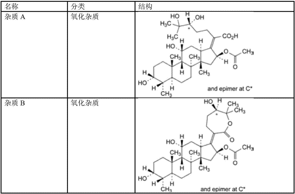 Externally-used cream composition containing fusidic acid