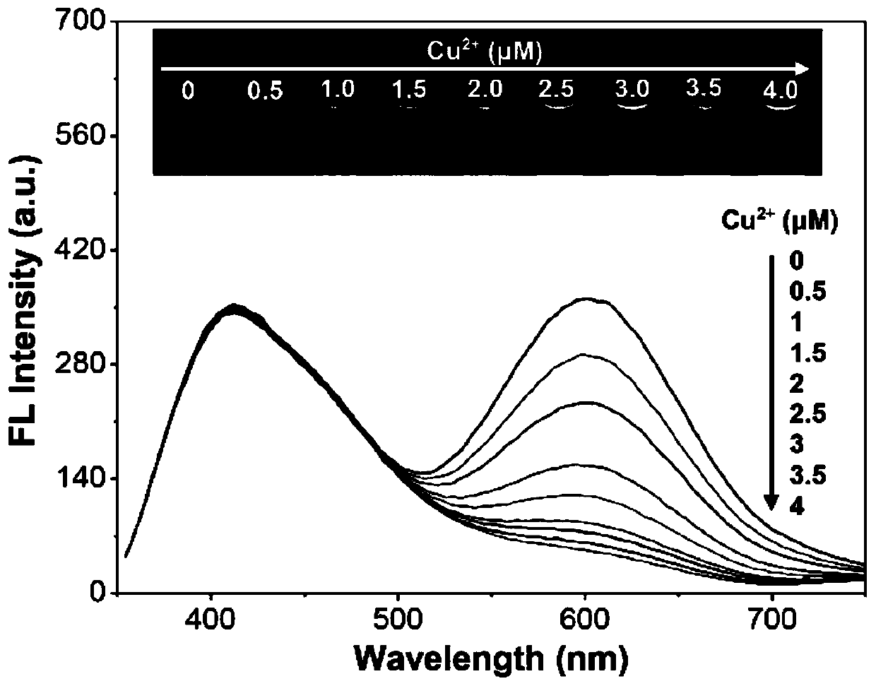 Ratiometric fluorescent probe and application thereof in visual detection of glutathione