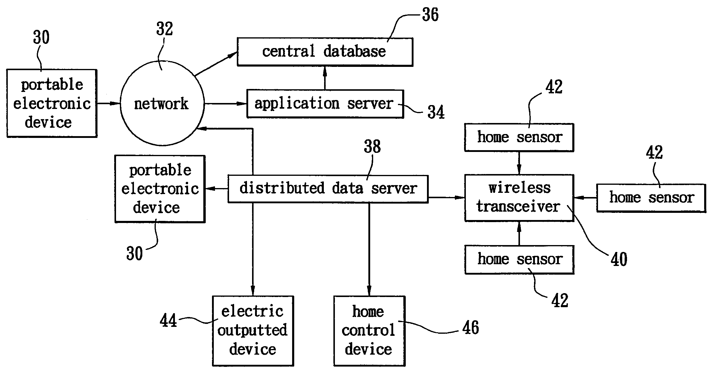Portable tele-homecare monitoring system and method for the same