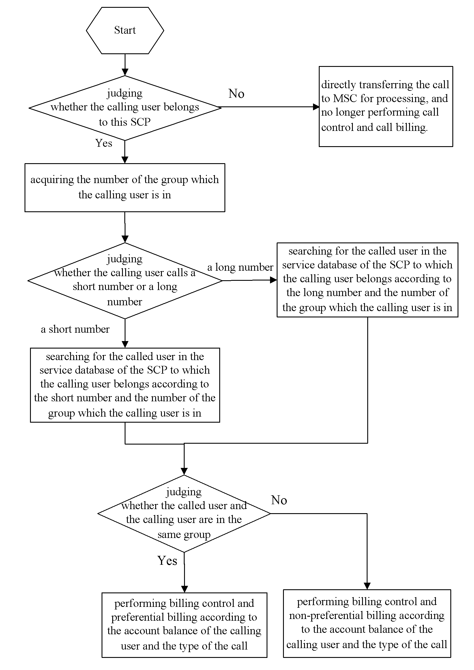 Method and device for implementing group intelligent service of mobile virtual private network