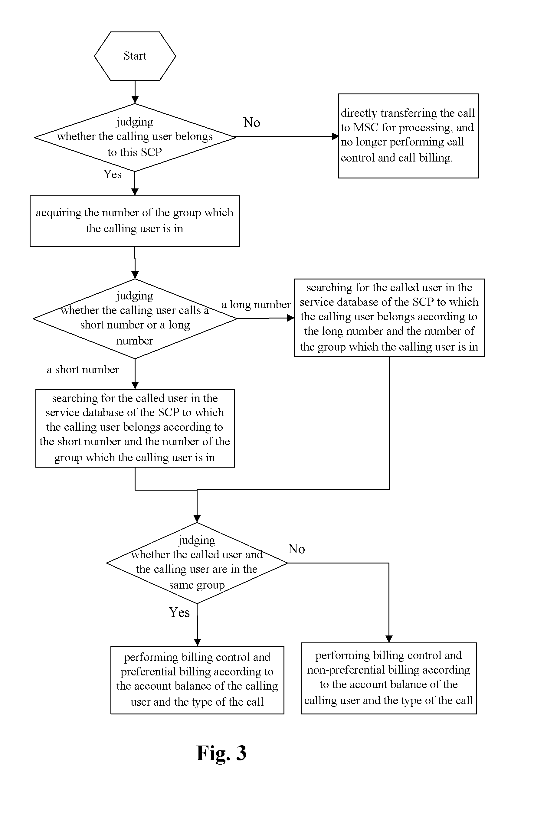 Method and device for implementing group intelligent service of mobile virtual private network