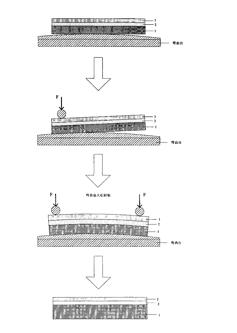 Manufacturing method of single-shaft strain GeOI wafer based on mechanical bending table