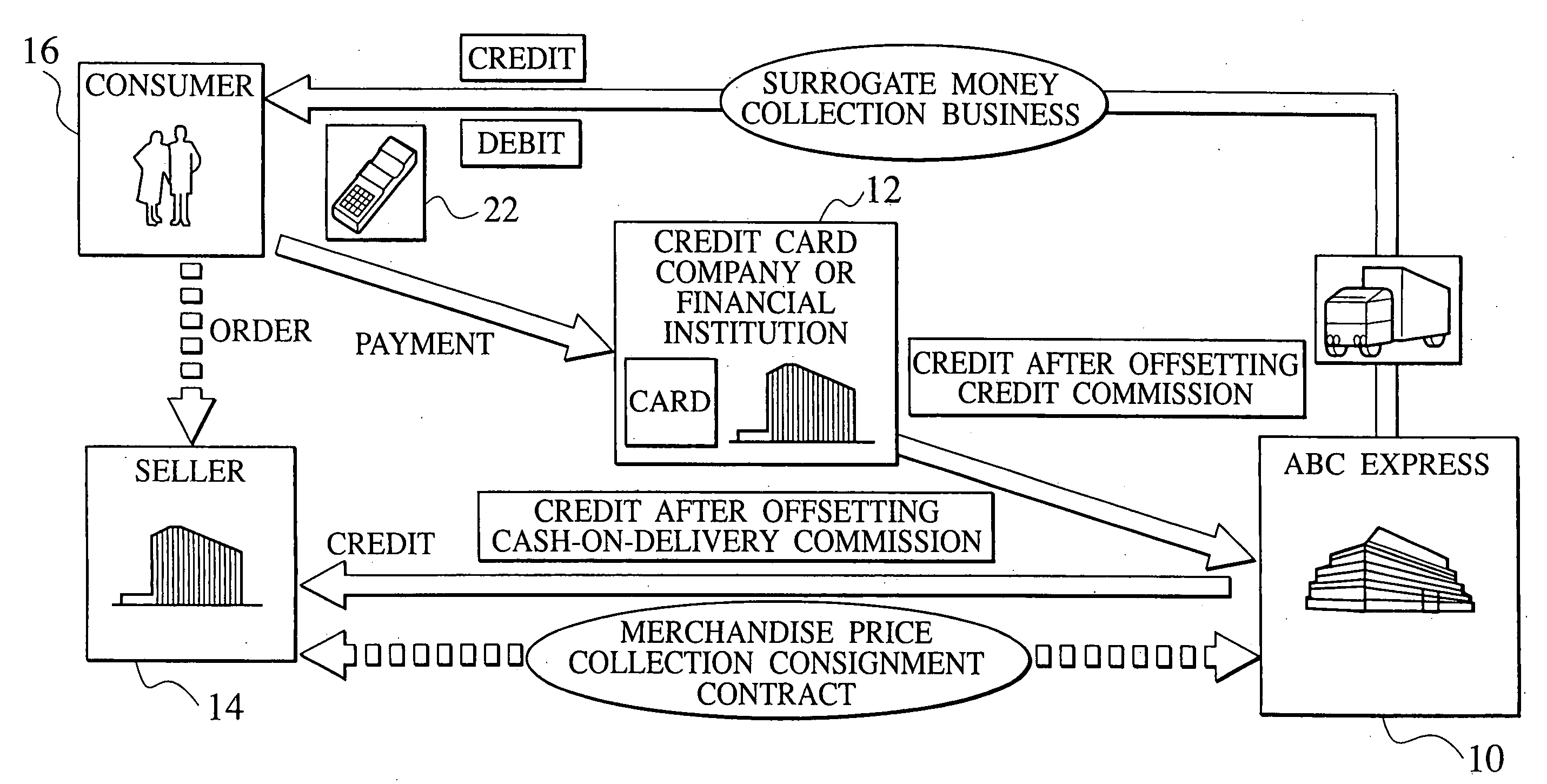 Pay-by-card method and pay-by-card system for home delivery service