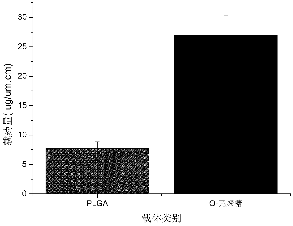 A kind of antibacterial chitosan drug carrier and preparation method thereof