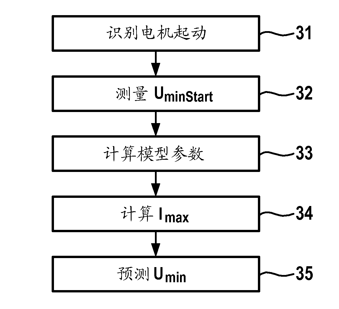 Method and device for determining a characteristic quantity for detecting the onboard supply system stability