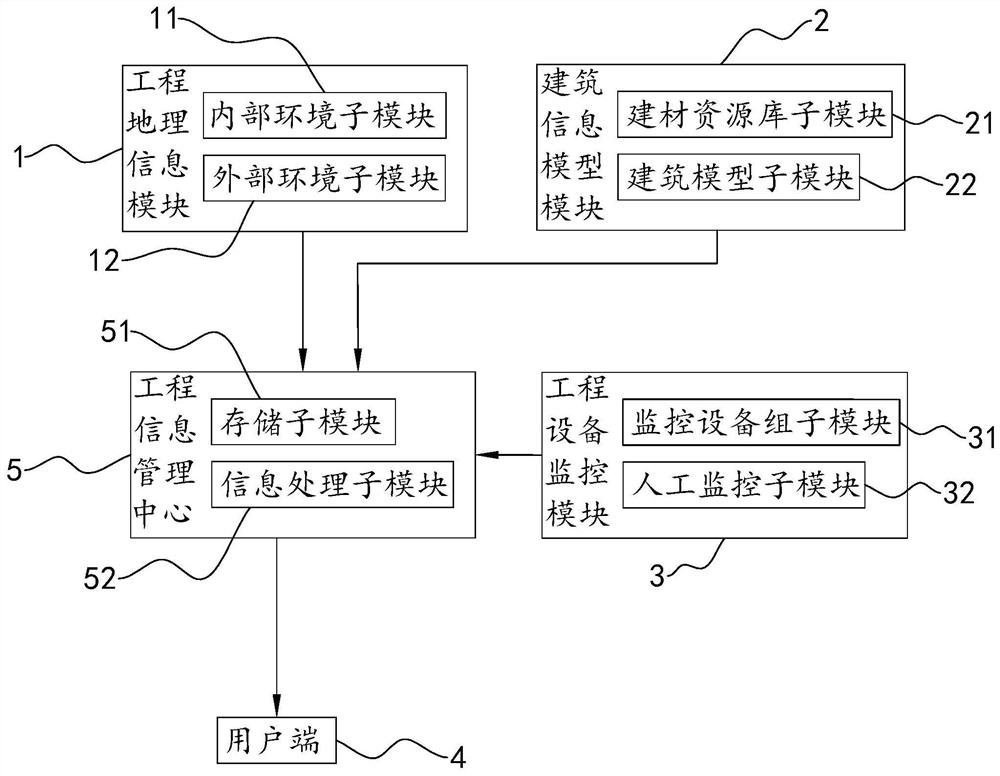 Safety monitoring system and method for road and bridge engineering equipment