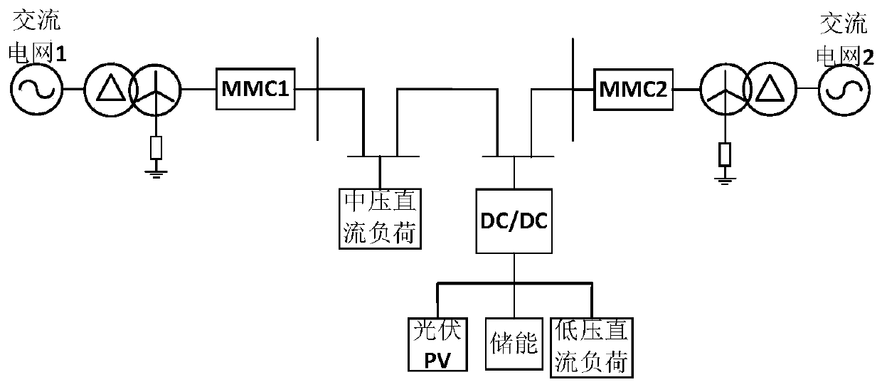 Double-end direct-current power distribution network distributed region protection method based on current differential state quantity