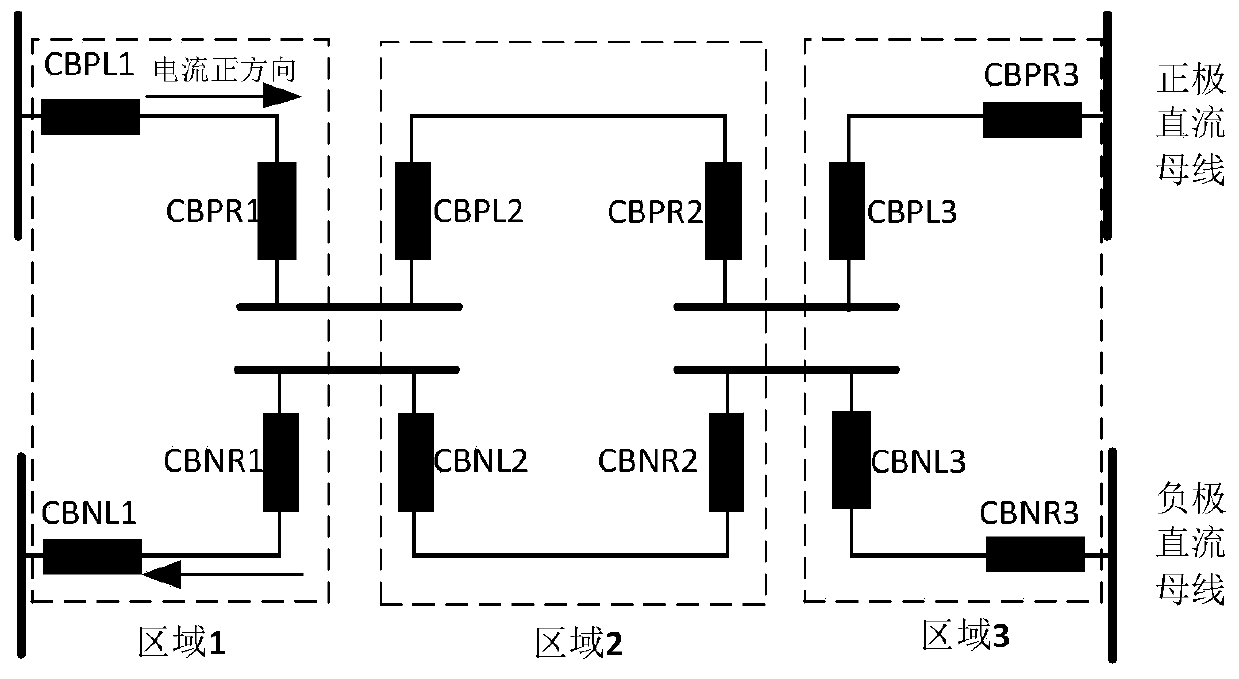 Double-end direct-current power distribution network distributed region protection method based on current differential state quantity