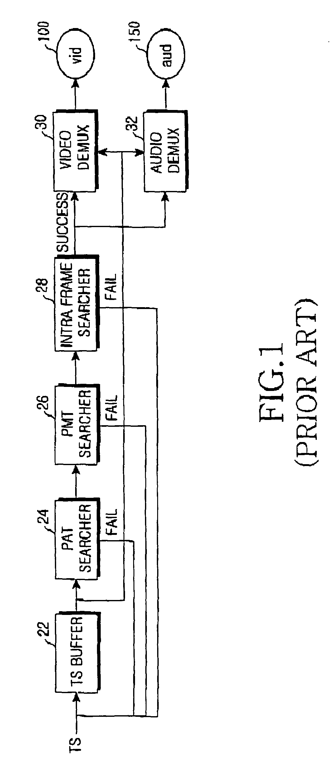 Device and method for controlling switchover of broadcasting channel in digital multimedia broadcasting receiver