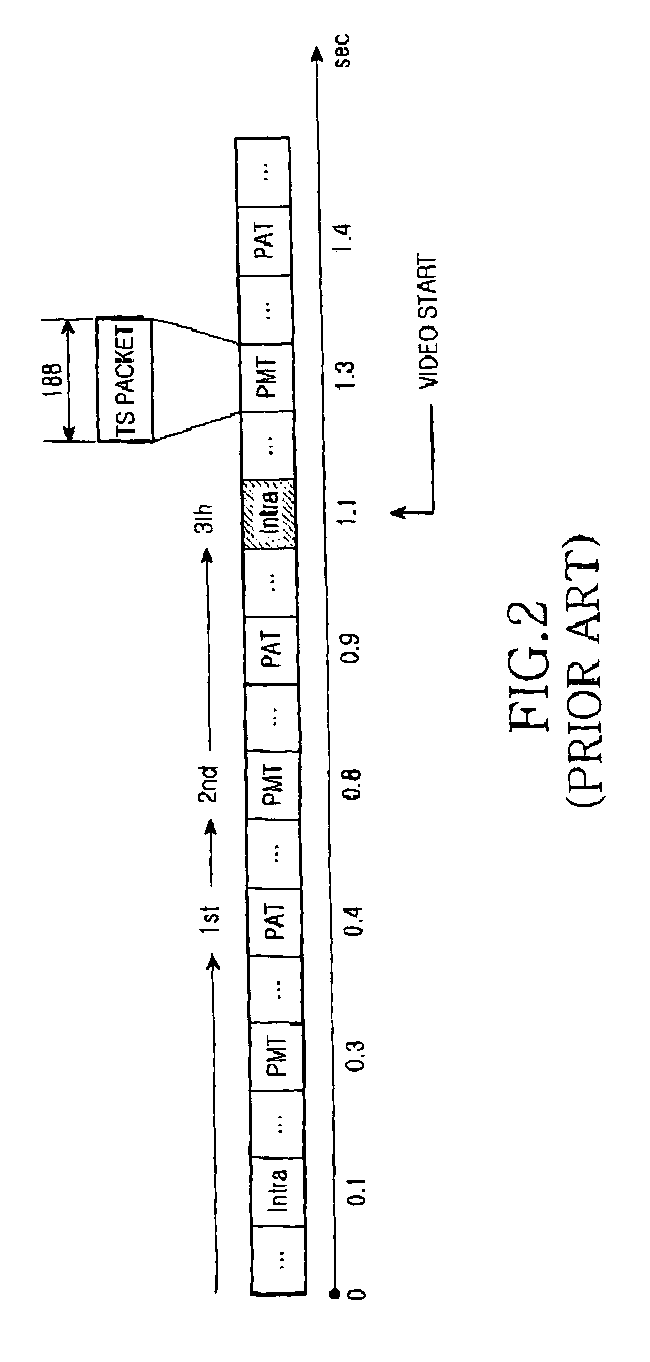 Device and method for controlling switchover of broadcasting channel in digital multimedia broadcasting receiver