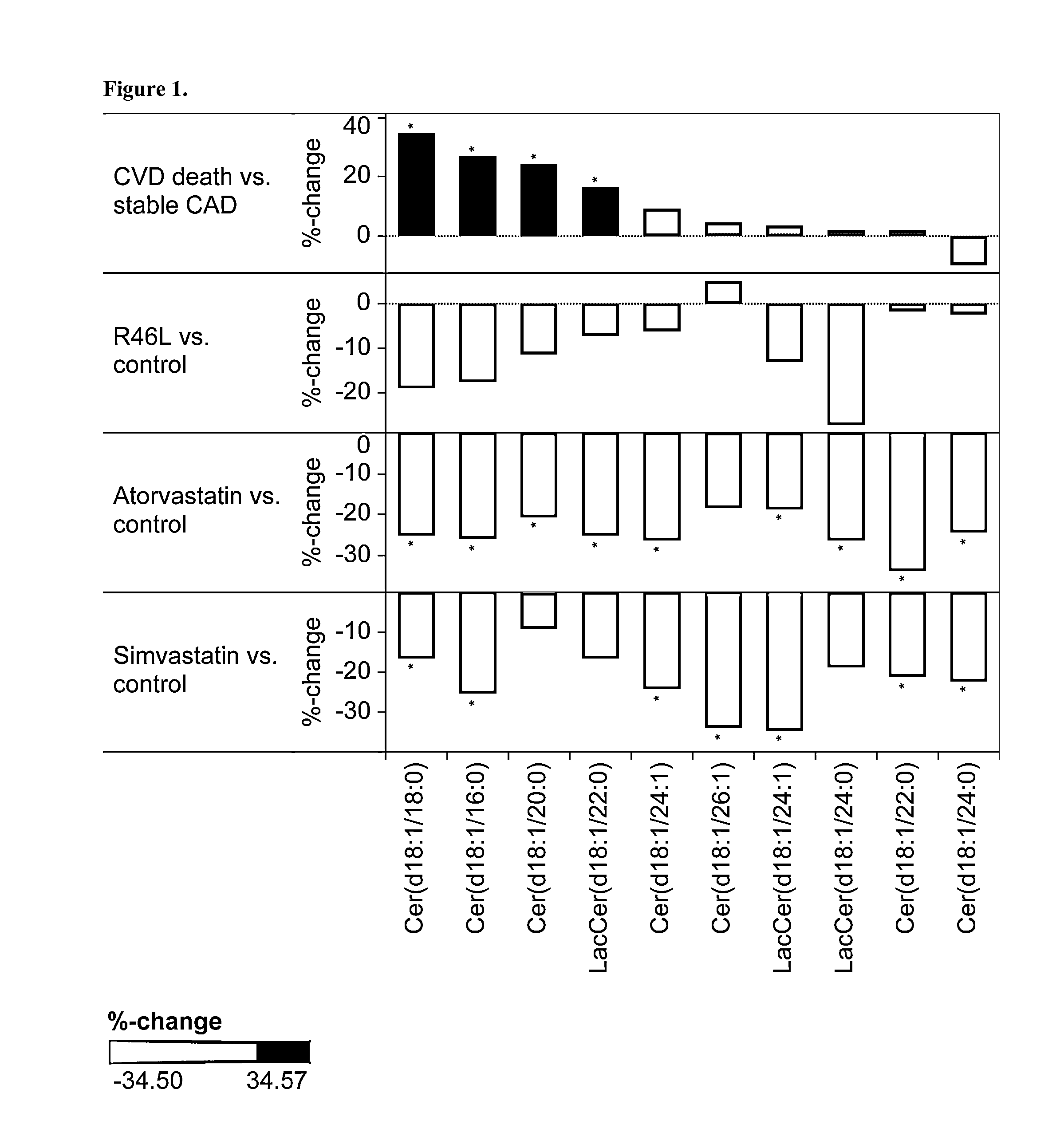 Sensitive Efficacy and Specificity Biomarkers for Proprotein Convertase Subtilisin/Kexin Type 9 (PCSK9) Inhibition