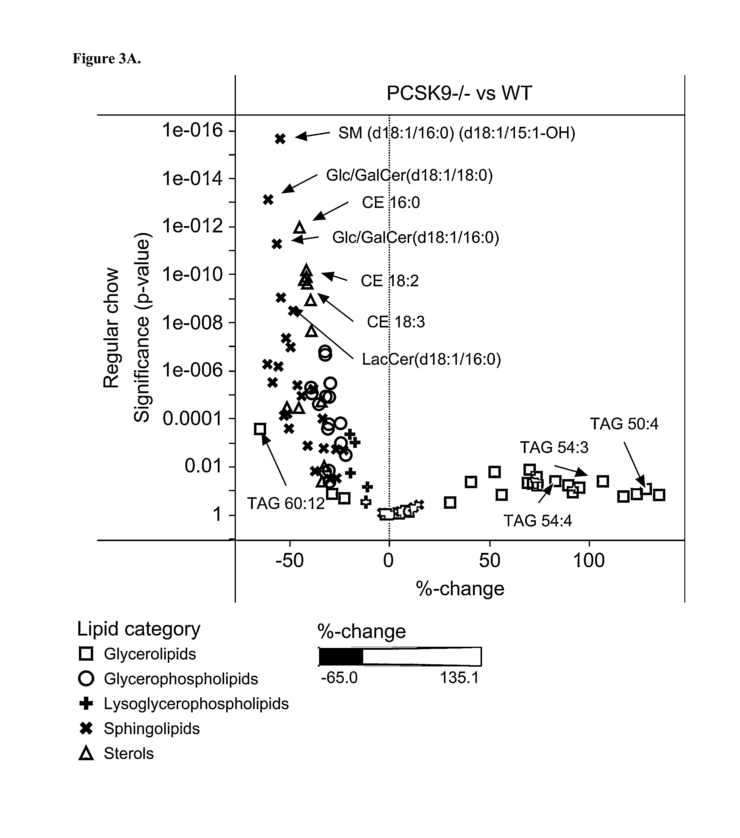 Sensitive Efficacy and Specificity Biomarkers for Proprotein Convertase Subtilisin/Kexin Type 9 (PCSK9) Inhibition