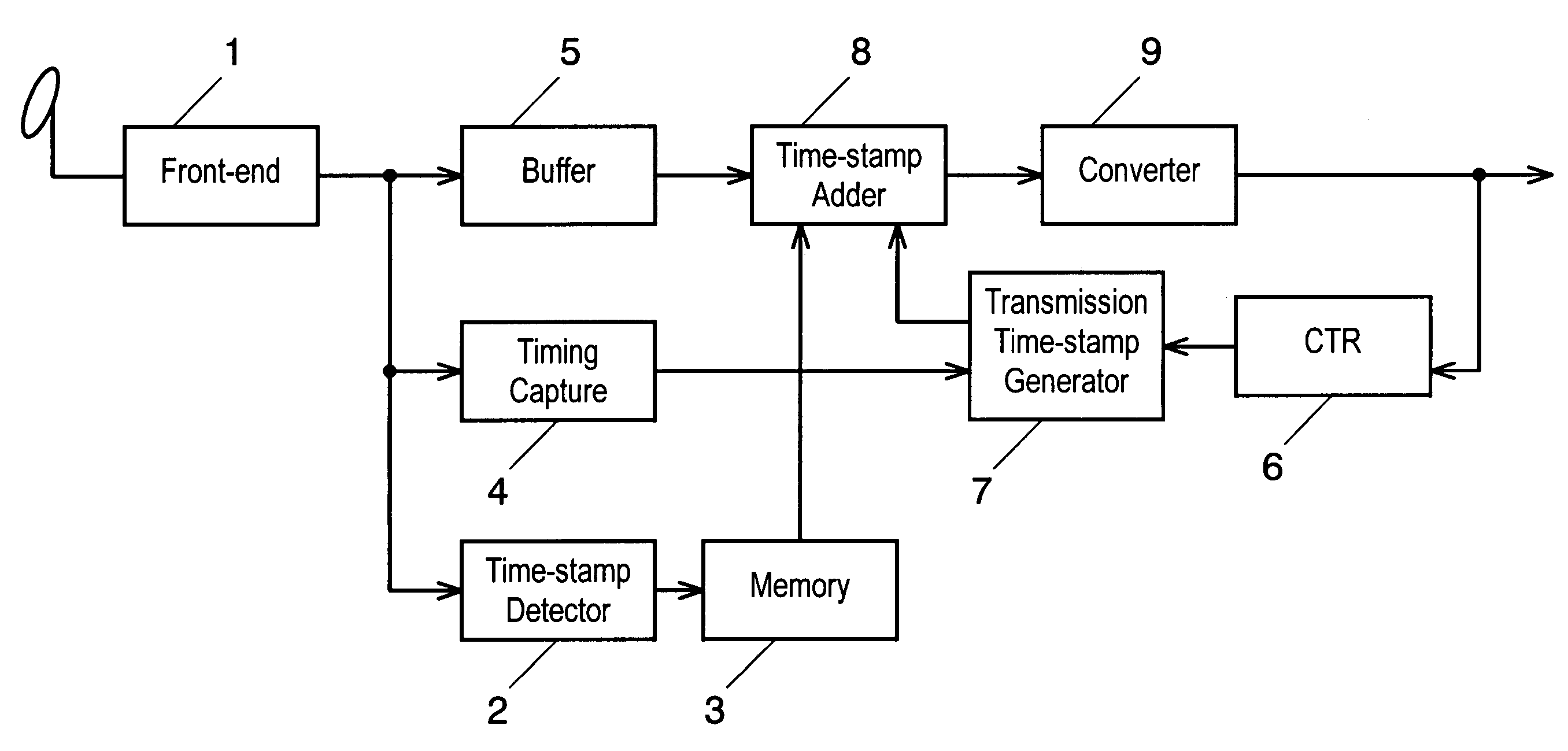 Data transmitter and data receiver