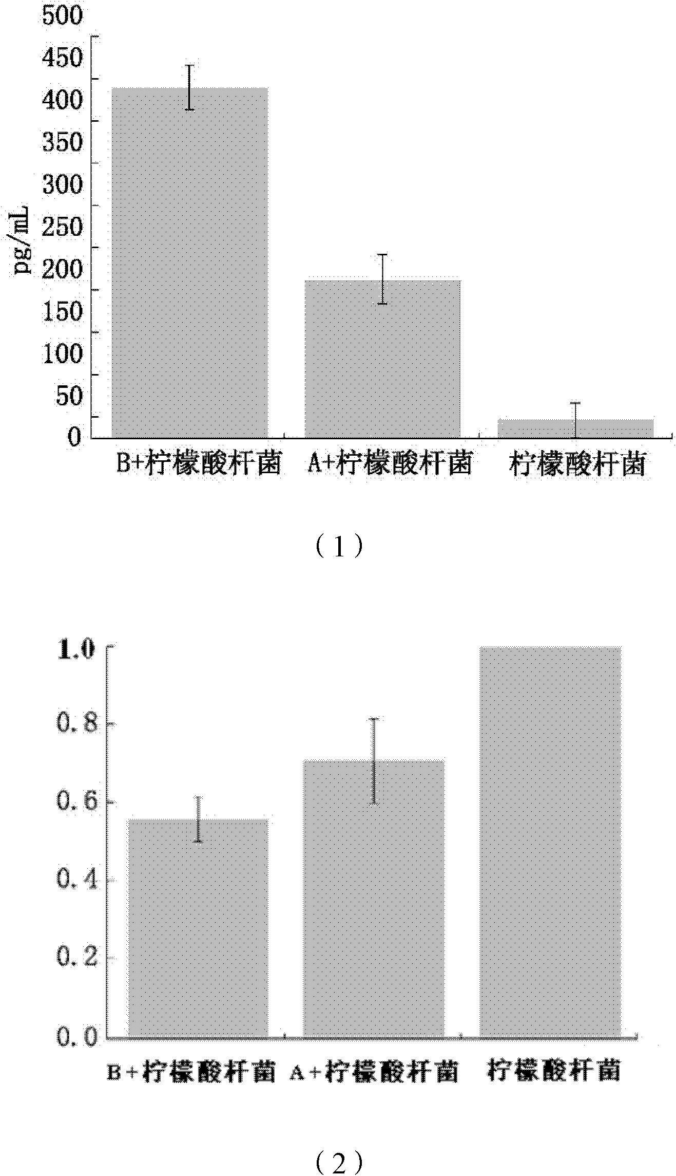 Microecological preparation and preparation method thereof