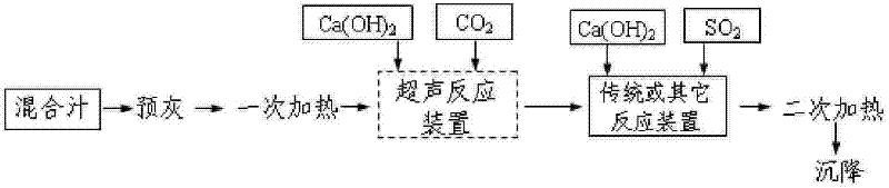 Method for clarifying ultrasonically-enhanced sugarcane juice