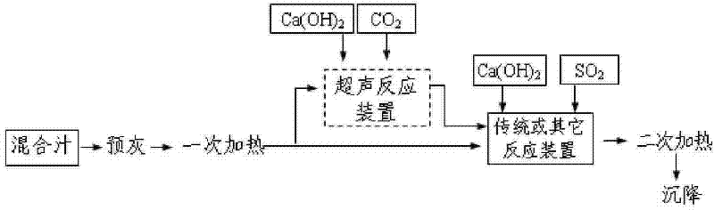 Method for clarifying ultrasonically-enhanced sugarcane juice