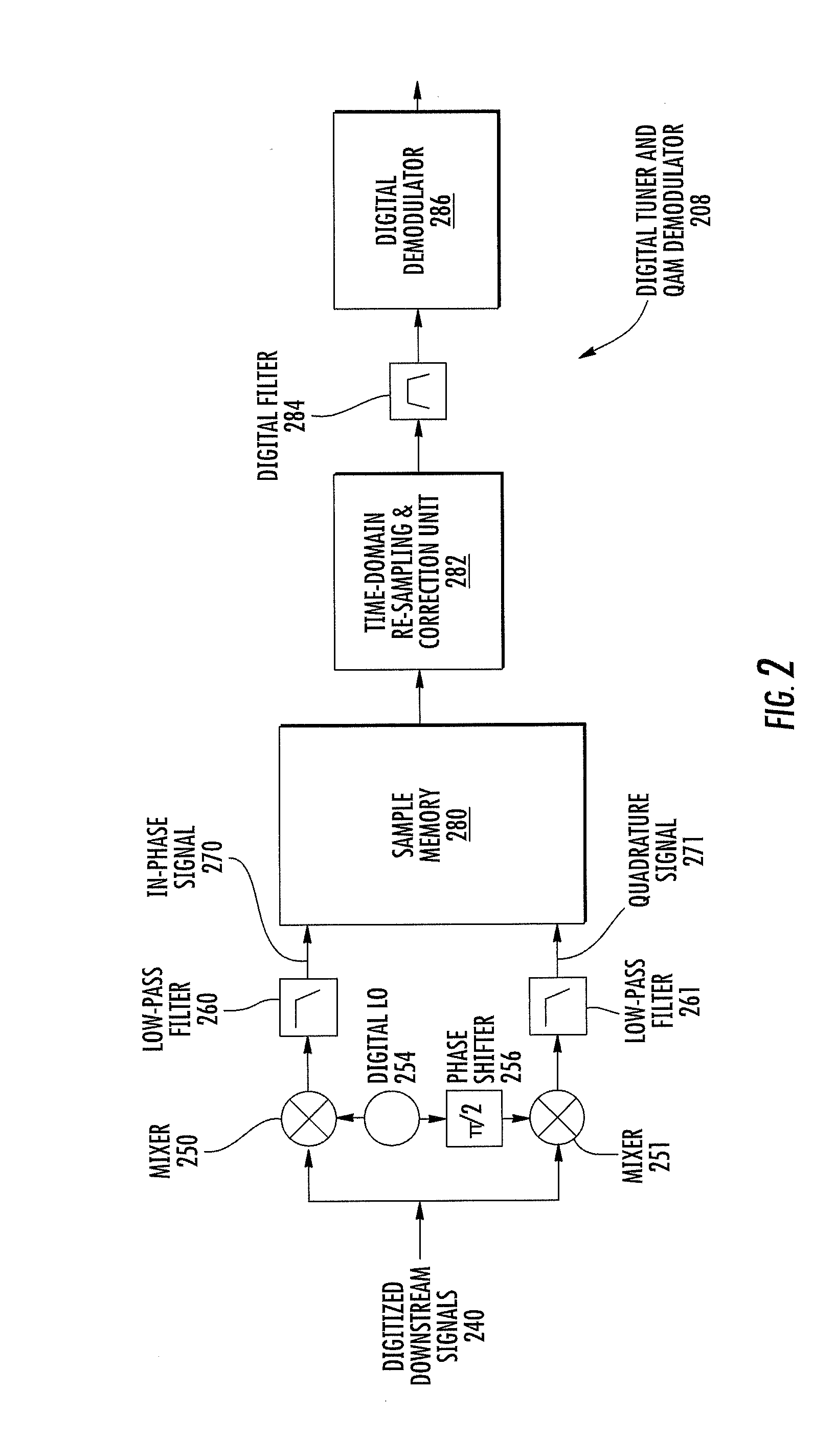 Sampling method for time-interleaved data converters in frequency-multiplexed communications systems