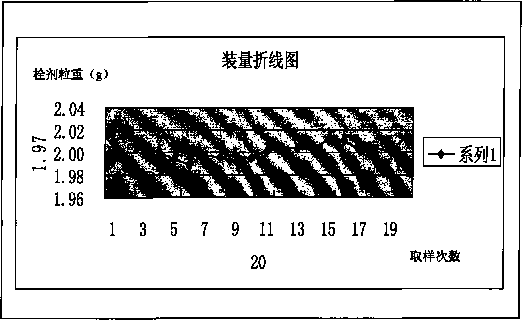 Matrix of suppository or paste medicine for treating prostatitis and preparation method thereof