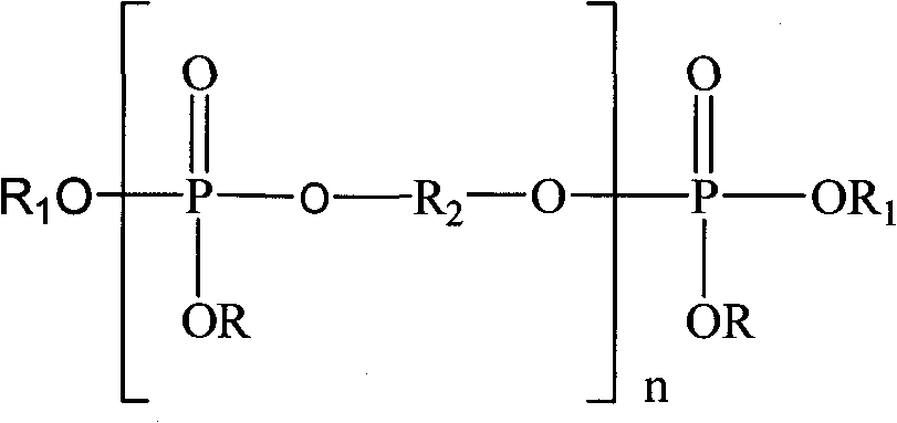 Preparation method of oligomerization phosphate polyalcohol