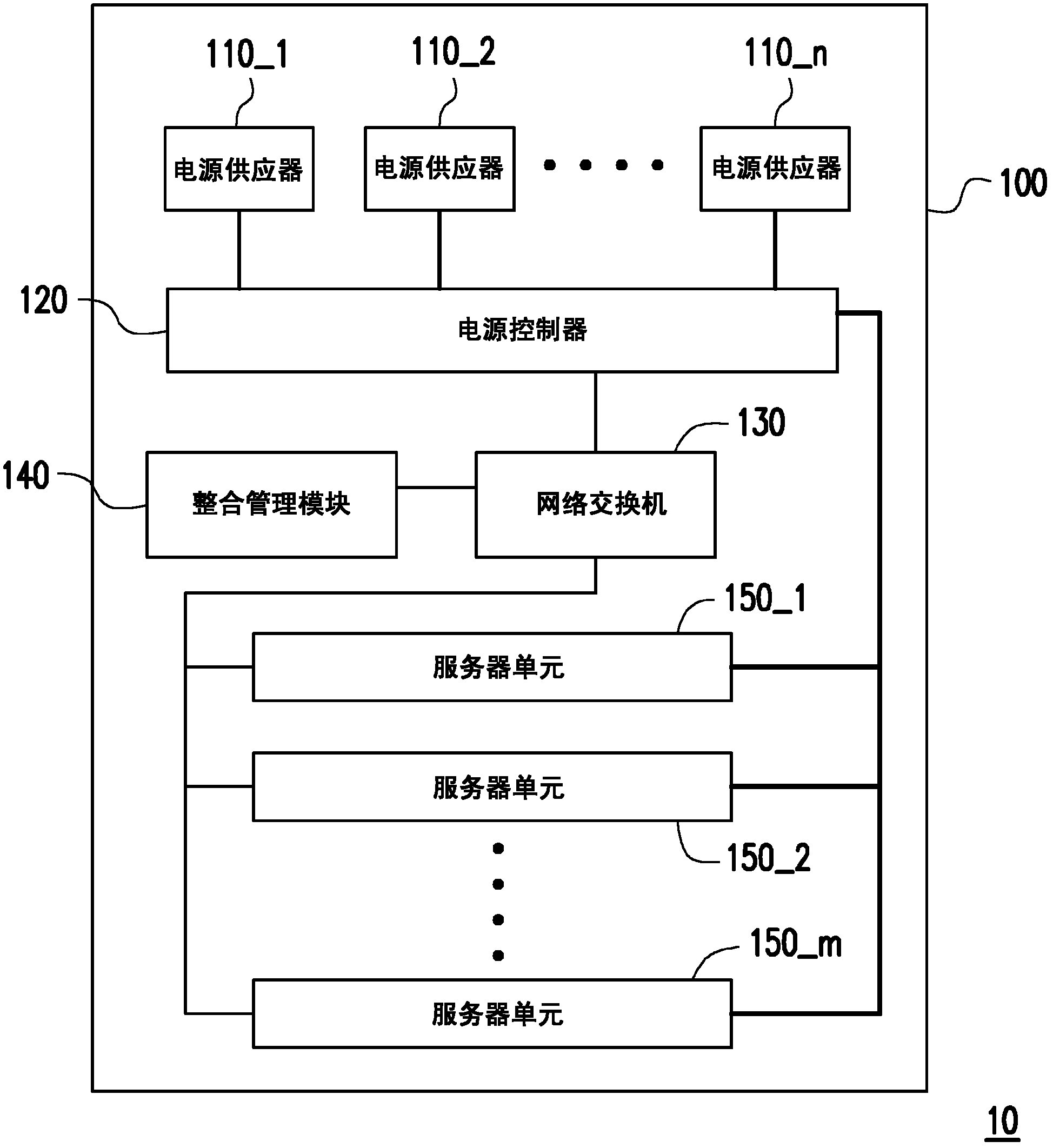 Server rack system and power management method thereof