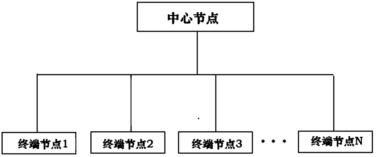 Multi-user dynamic blood glucose and insulin pump monitoring system