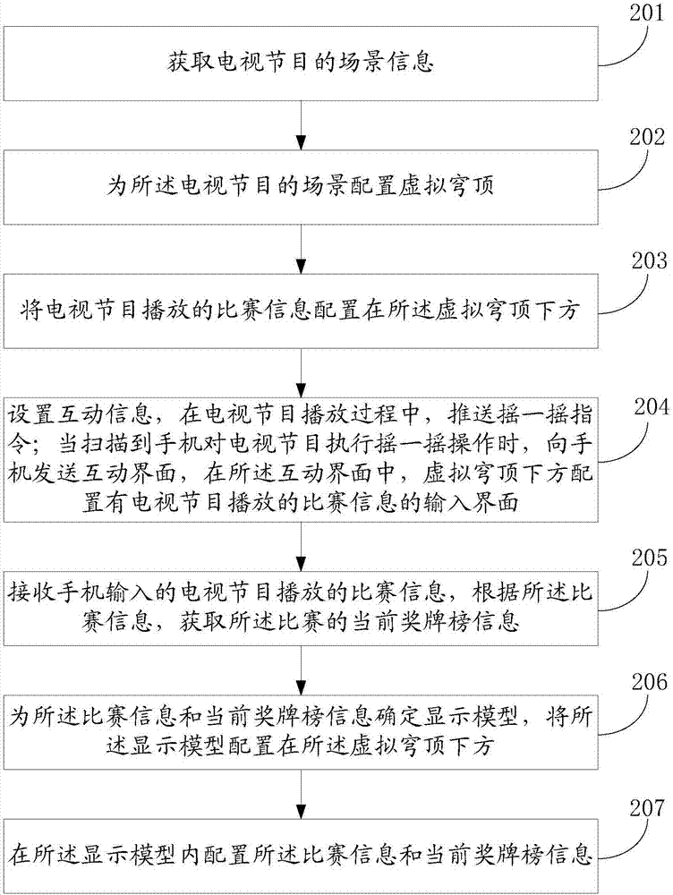 Method and device for displaying match information