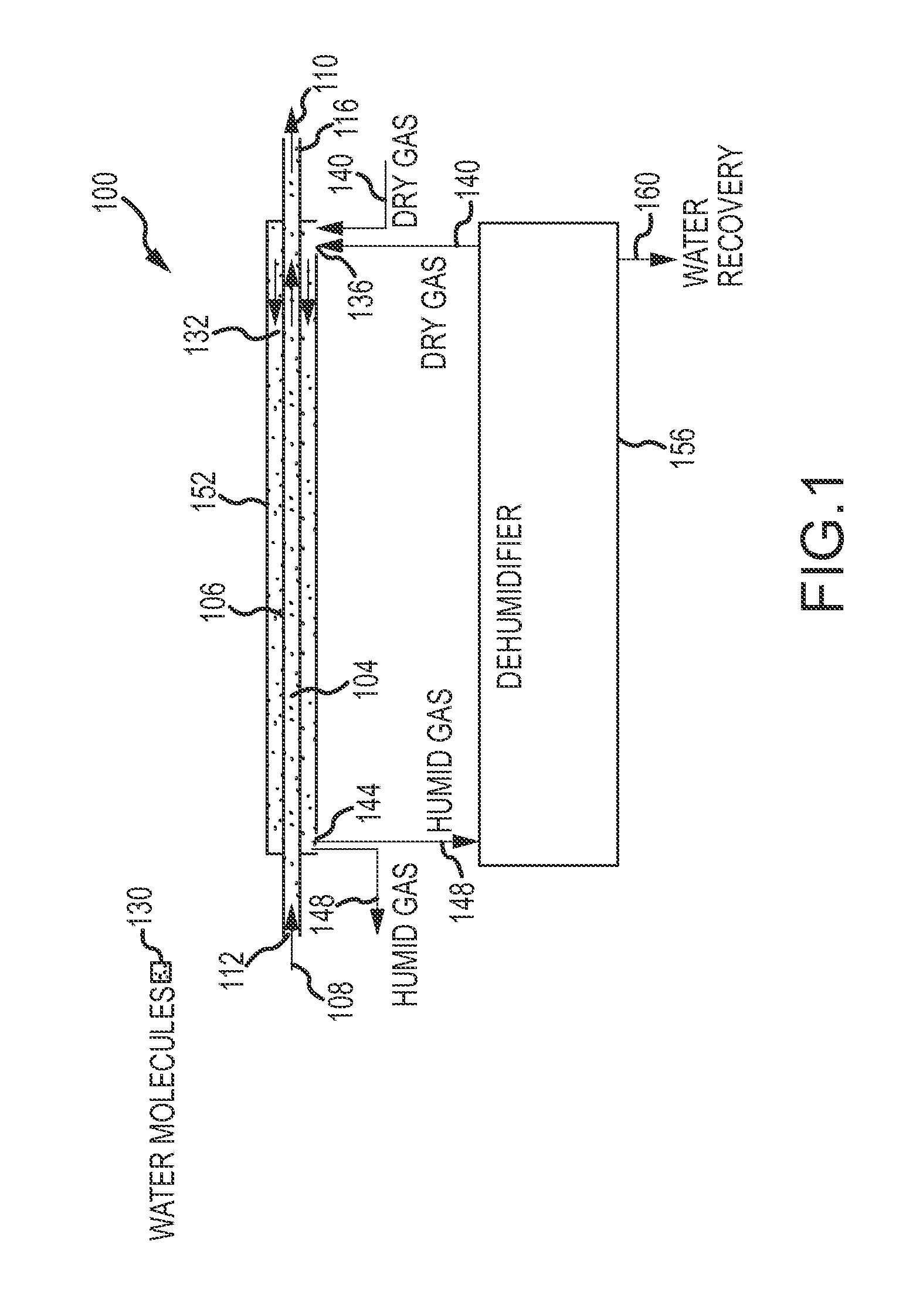 Dryer and water recovery/purification unit employing graphene oxide or perforated graphene monolayer membranes