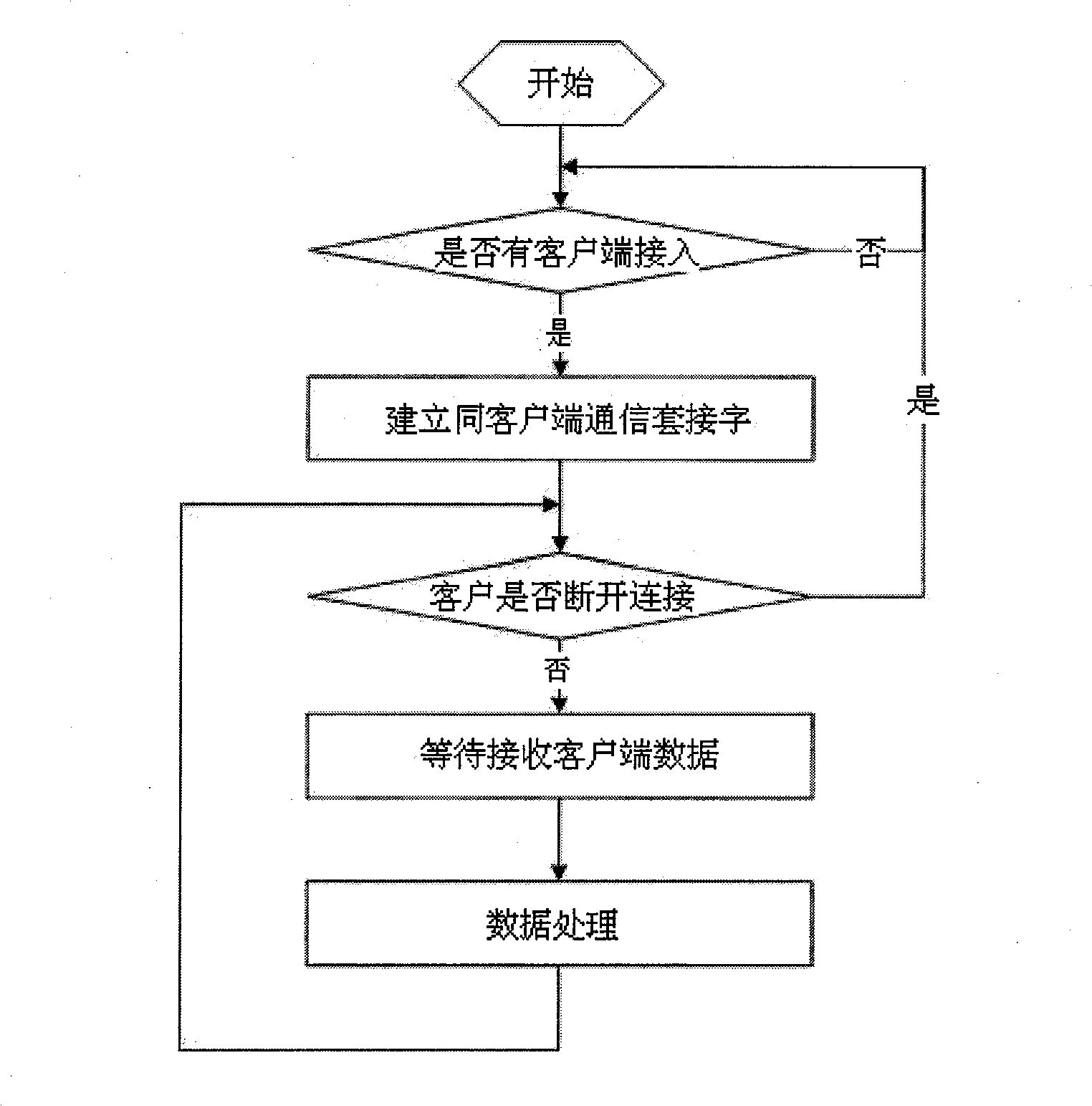 Embedded-type rail transit station equipment information collector and method thereof