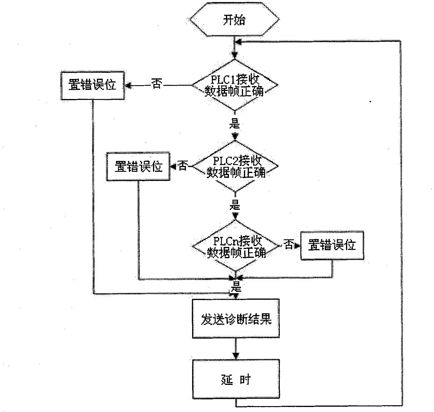 Embedded-type rail transit station equipment information collector and method thereof