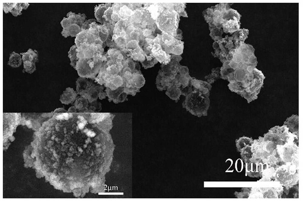 A kind of manganese dioxide-melamine formaldehyde resin double-shell composite phase change material and preparation method thereof