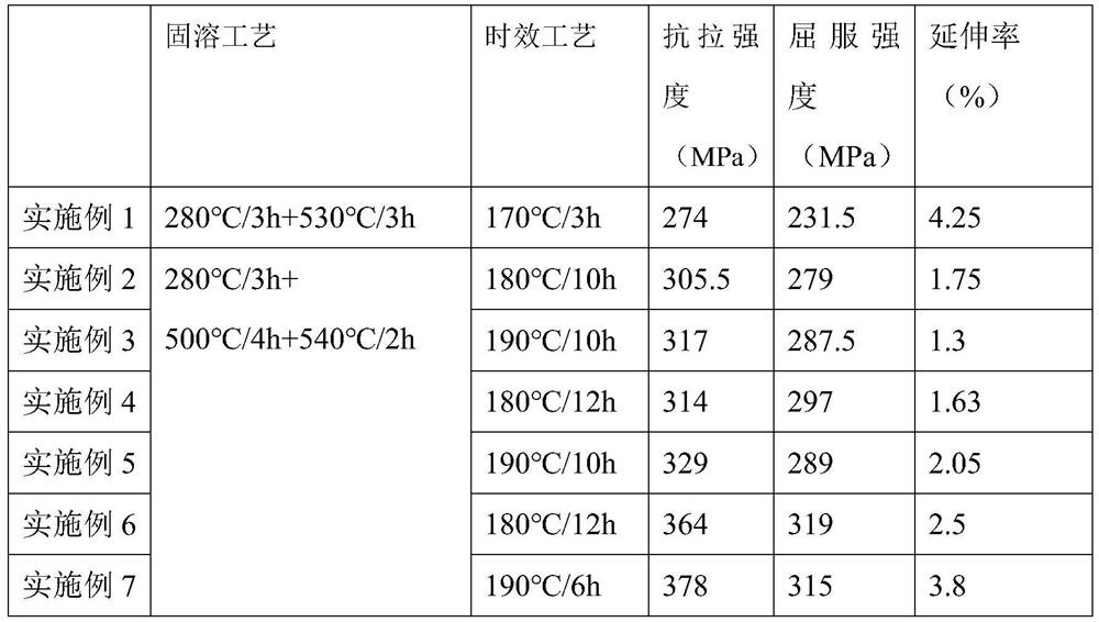 Er-containing casting heat-resistant Al-Si-Cu-Mg alloy
