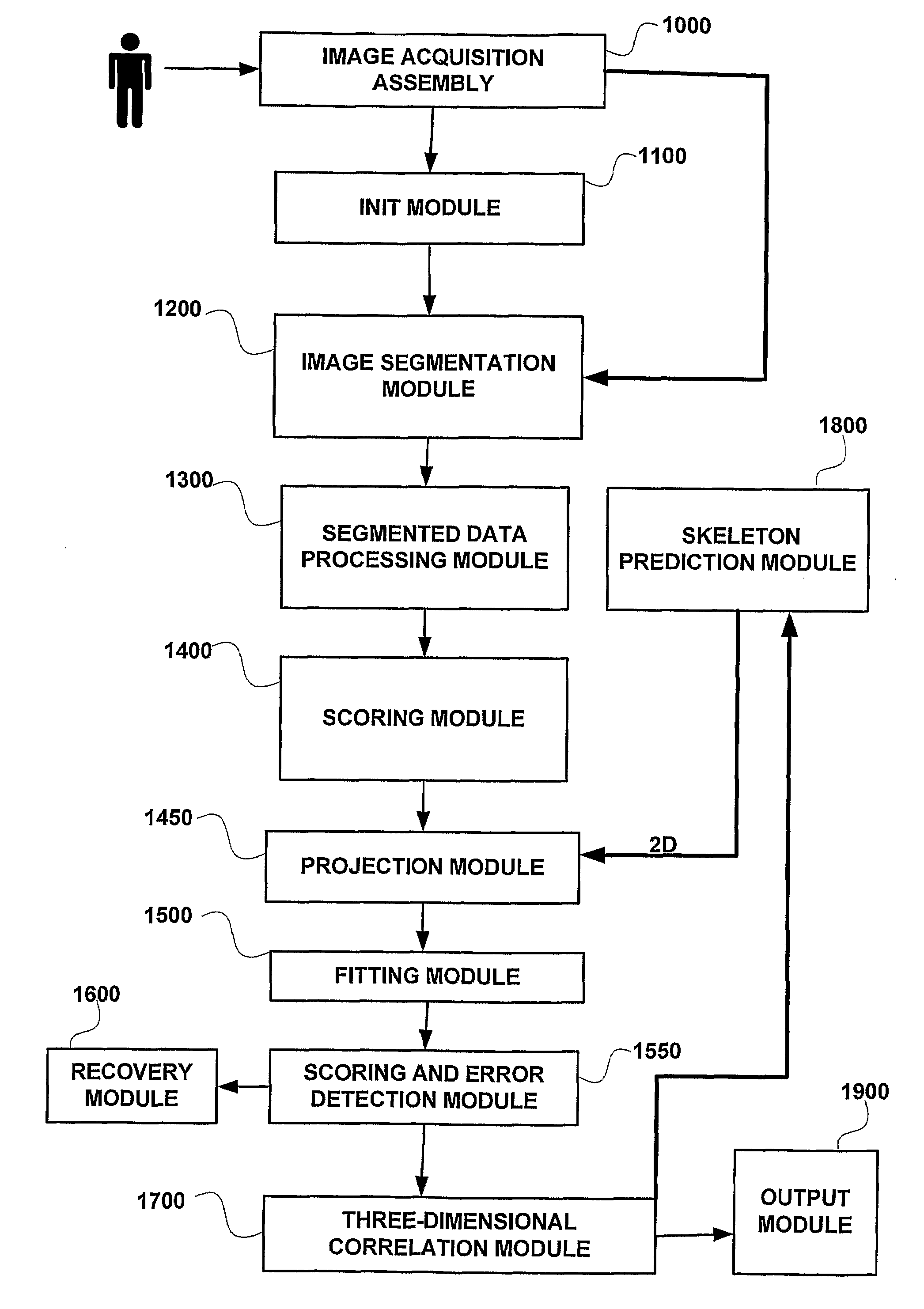 Apparatus system and method for human-machine interface