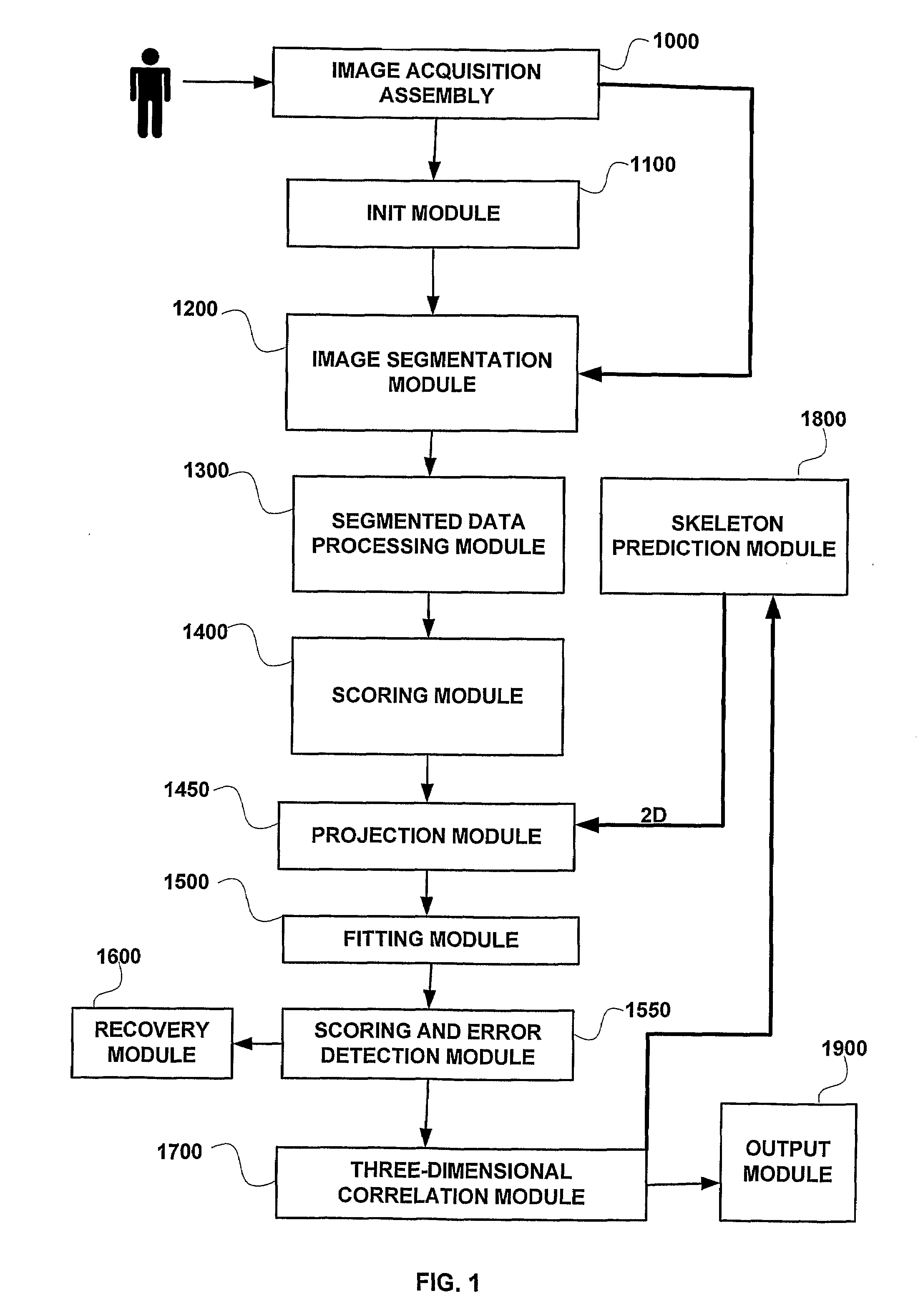 Apparatus system and method for human-machine interface