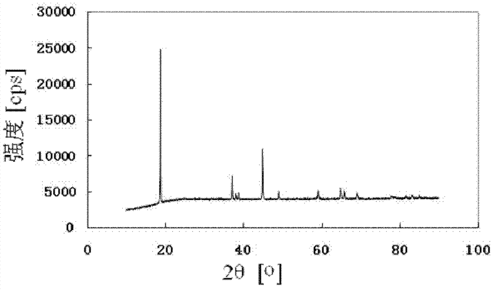 Nickel-based positive electrode material, and preparation method thereof and battery