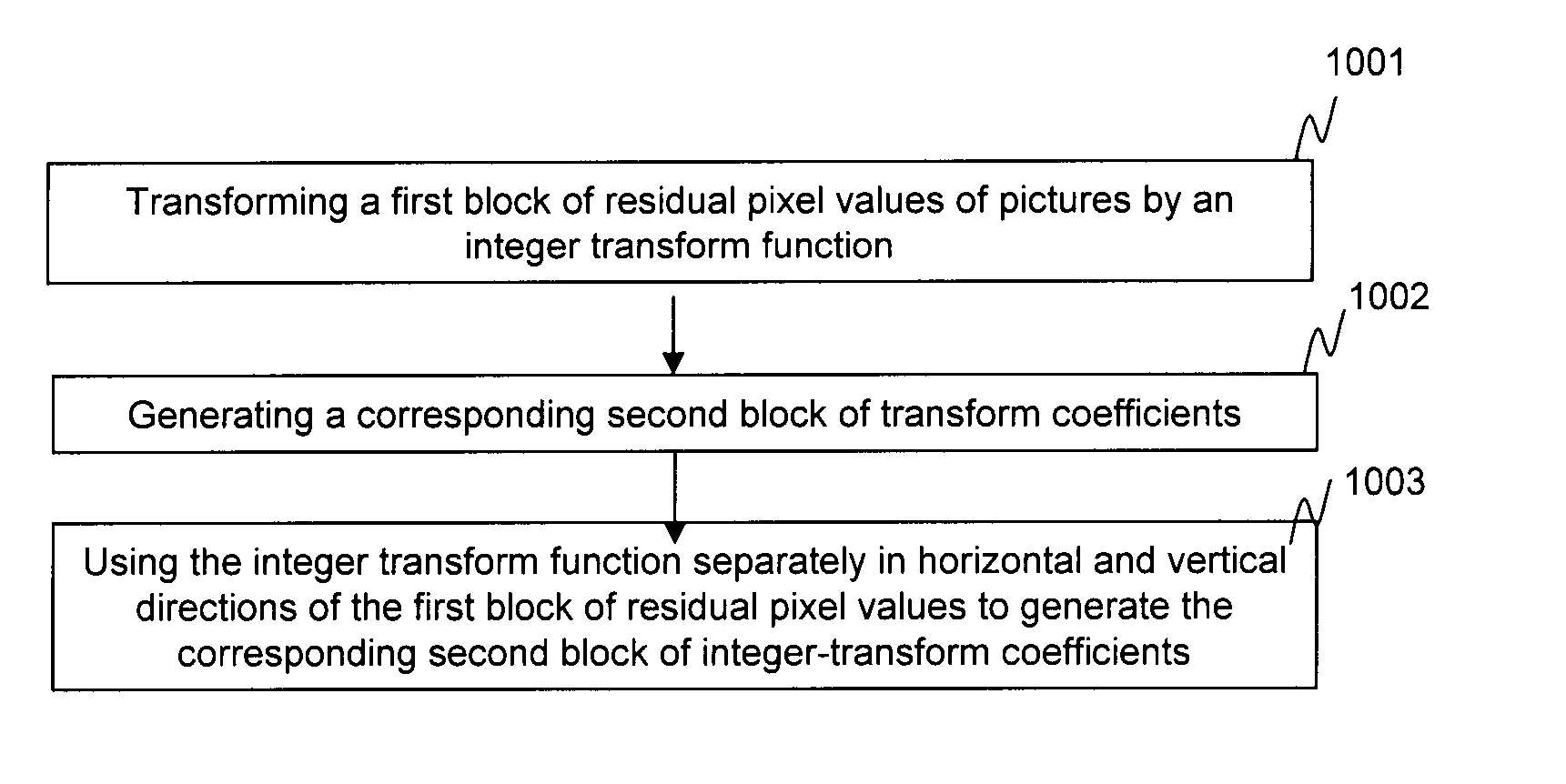 Eight pixels integer transform